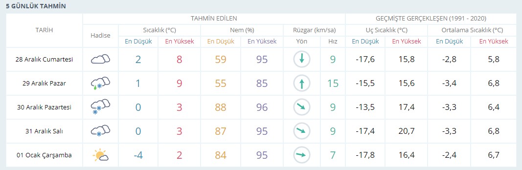 Karamana Kar Geliyor Karamanlilar Dikkat 28 12 2024