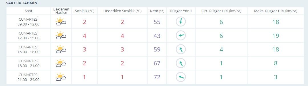 Karamanlilar Dikkat Hafta Sonu Soguk Ama Gunesli Hava Bekleniyor14 12 2024