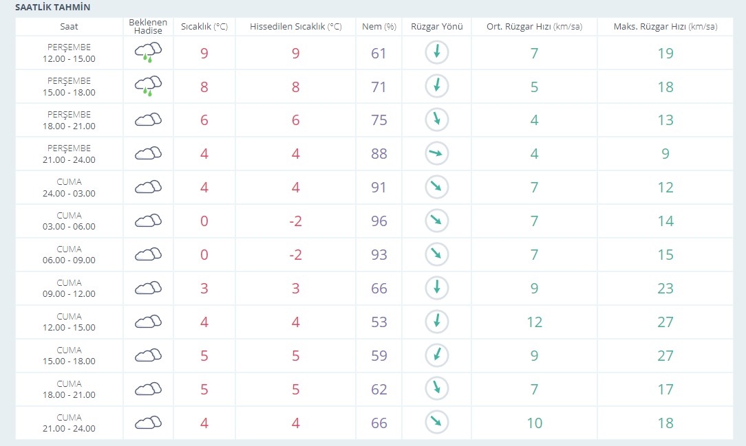 Karamanlilar Dikkat Yagis Geliyor 12 Aralik 2024 Karaman Hava Durumu1