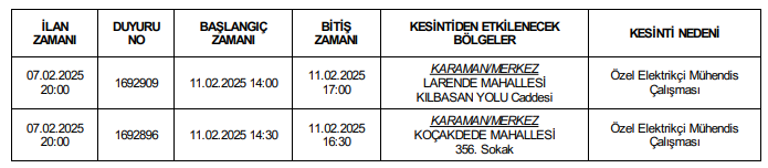 1Dikkat 2 Buyuk Mahallede Elektrik Kesintisi