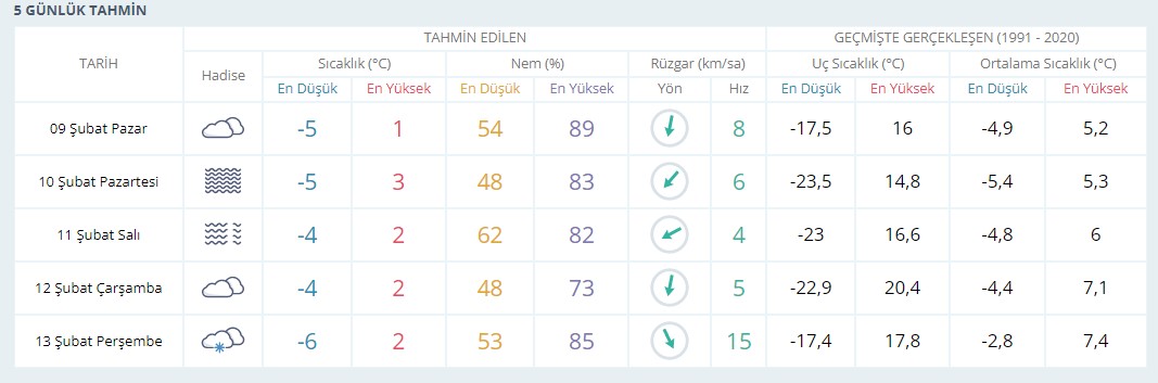 Karamanda Sicaklik 6 Dereceye Kadar Dusecek Kar Bekleniyor1