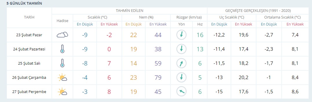 Karamanda Soguk Hava Yerini Kar Yagisina Birakti1