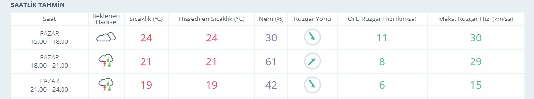 Karamana Yagis Geliyor Aksam Saatlerine Dikkat1