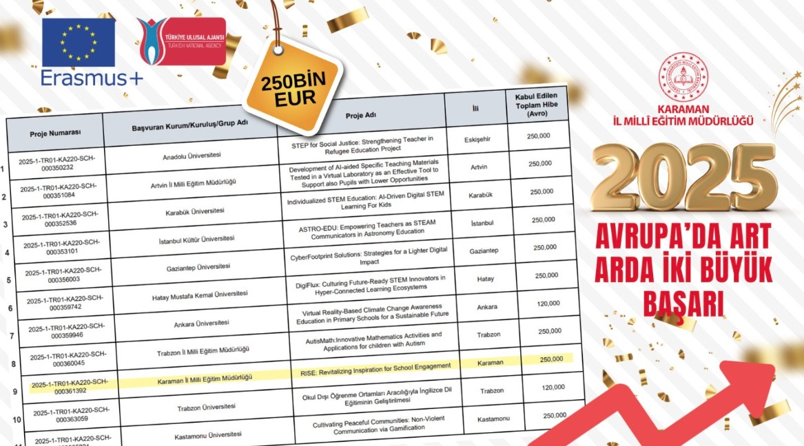 Karamanda Art Arda Iki Buyuk Basari1