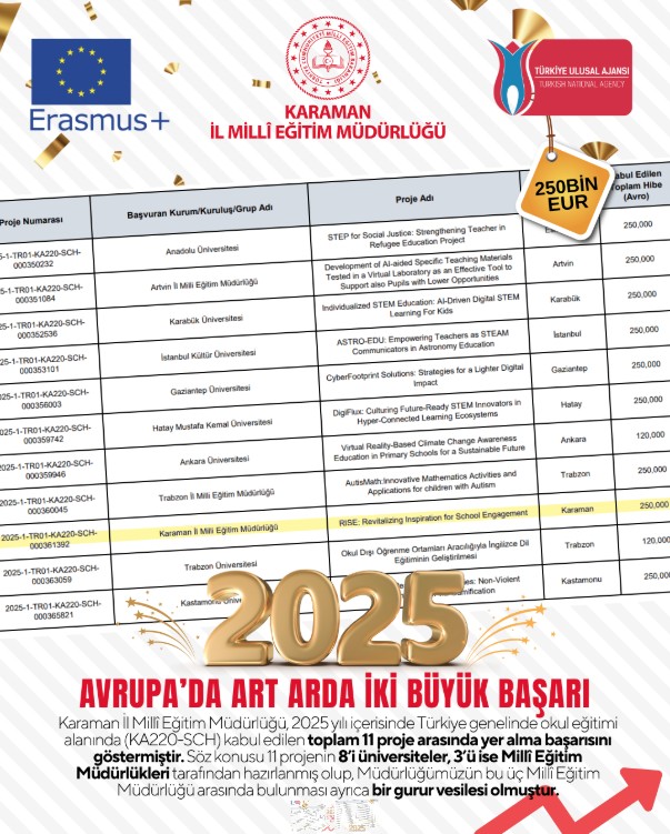 Karamanda Art Arda Iki Buyuk Basari2