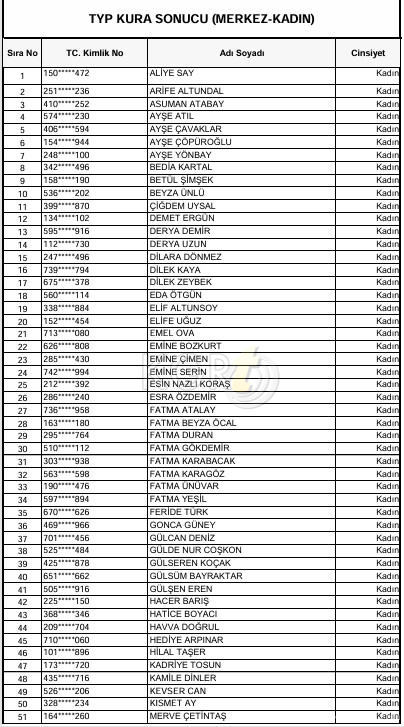 Karamanda Typ Kura Sonuclari Aciklandi1