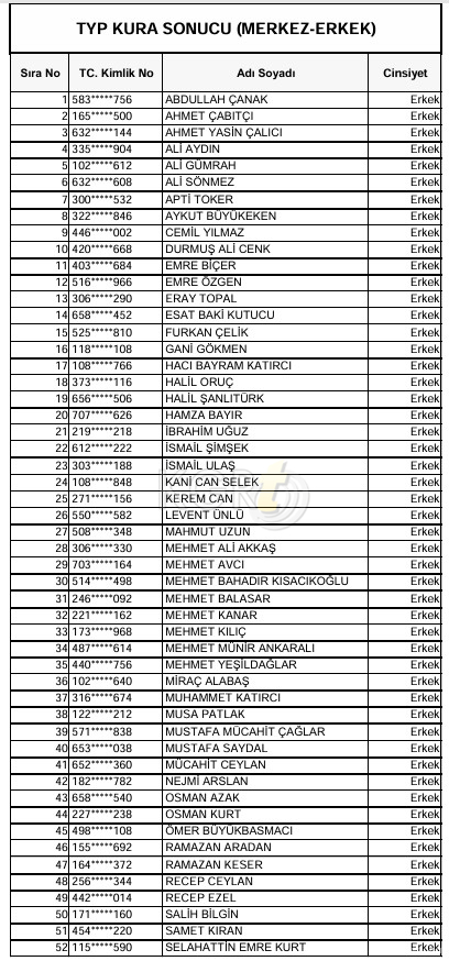 Karamanda Typ Kura Sonuclari Aciklandi3