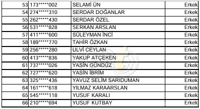 Karamanda Typ Kura Sonuclari Aciklandi4