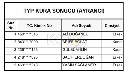 Karamanda Typ Kura Sonuclari Aciklandi5