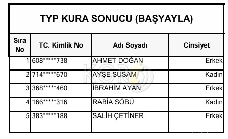 Karamanda Typ Kura Sonuclari Aciklandi6