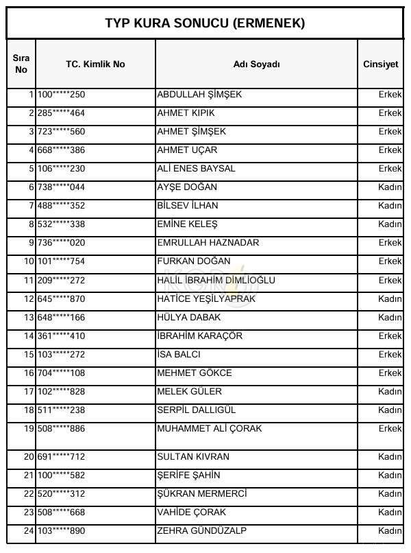 Karamanda Typ Kura Sonuclari Aciklandi7