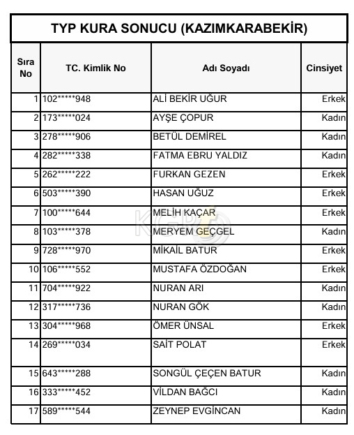 Karamanda Typ Kura Sonuclari Aciklandi8