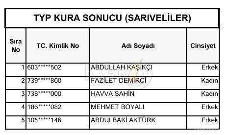 Karamanda Typ Kura Sonuclari Aciklandi9
