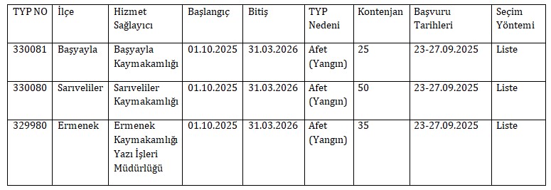 Karamanda 110 Kisilik Istihdam Firsati1