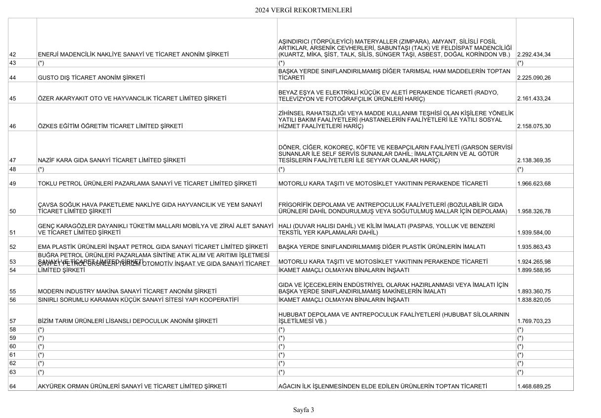 Karamanda En Fazla Vergi Beyan Eden Mukellefler Aciklandi3