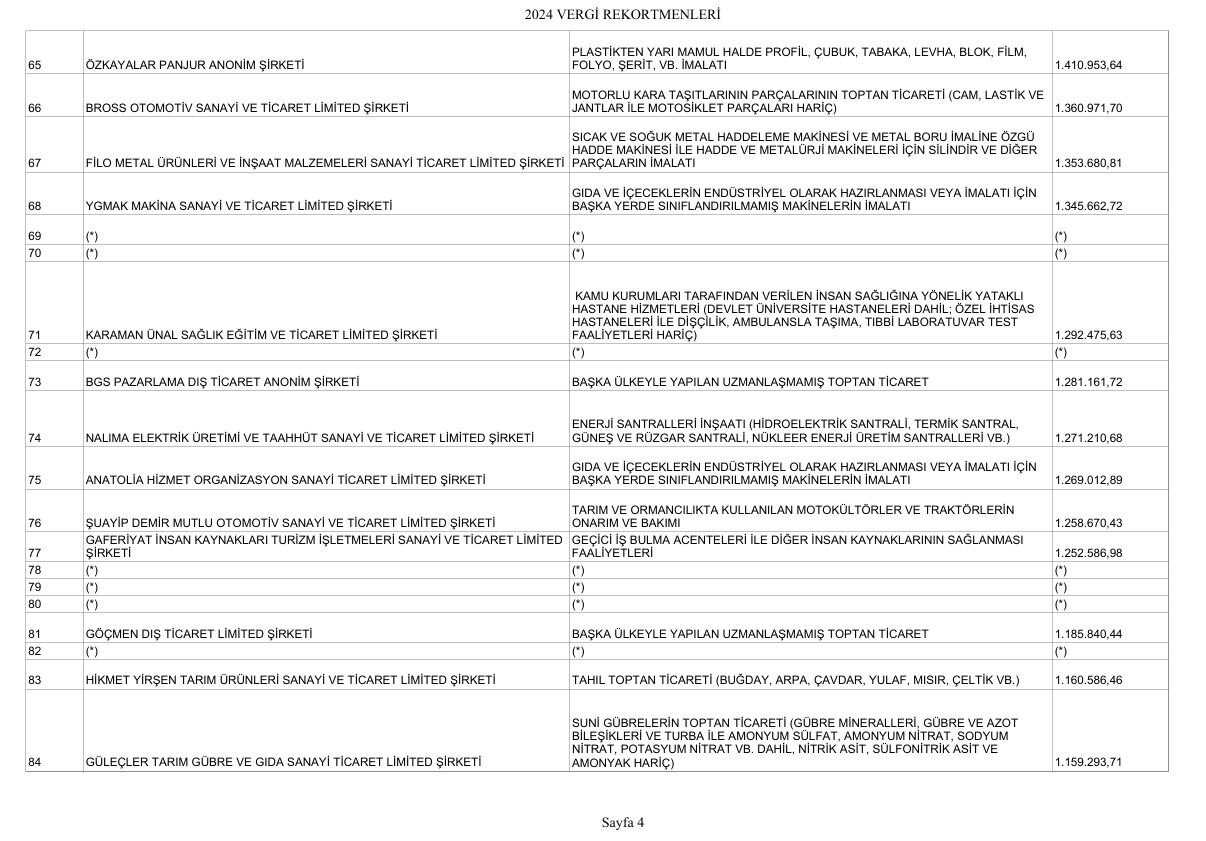 Karamanda En Fazla Vergi Beyan Eden Mukellefler Aciklandi4