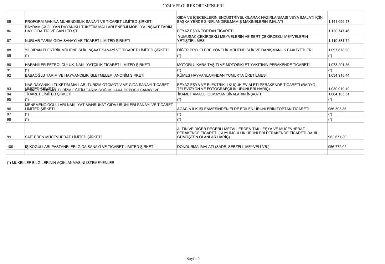 Karamanda En Fazla Vergi Beyan Eden Mukellefler Aciklandi5