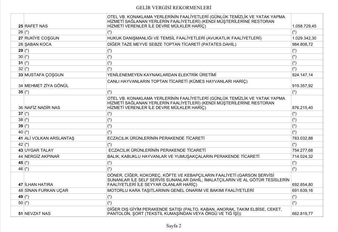 Karamanda En Fazla Vergi Beyan Eden Mukellefler Aciklandi7
