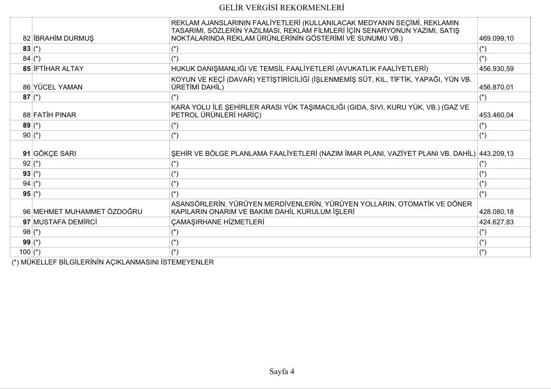 Karamanda En Fazla Vergi Beyan Eden Mukellefler Aciklandi9