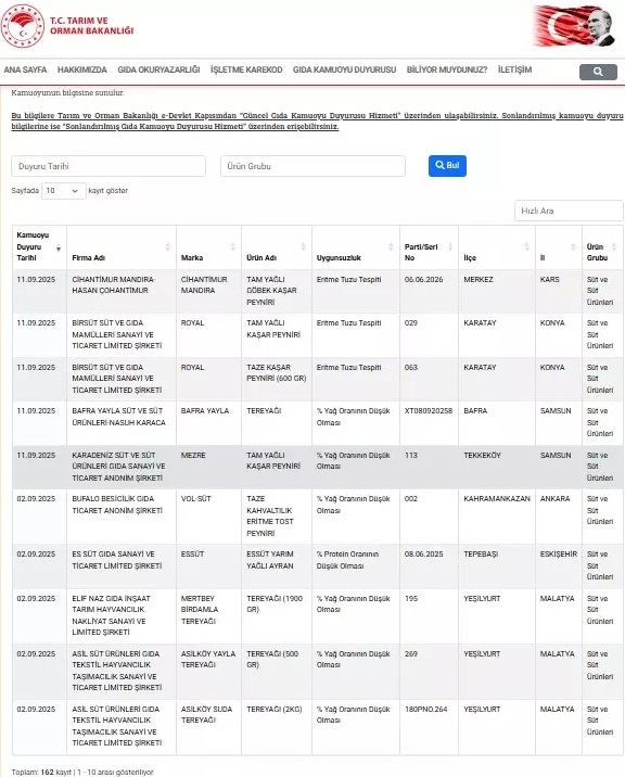 Taklit Ve Tagsis Skandali Sucuktan Dil Cikti Peynire Nisasta Katildi (1)