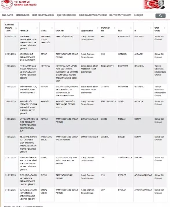Taklit Ve Tagsis Skandali Sucuktan Dil Cikti Peynire Nisasta Katildi (2)
