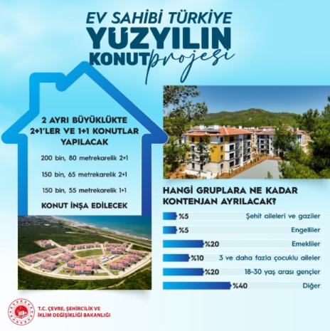 Cumhurbaskani Erdogan Yuzyilin Konut Projesinin Ayrintilarini Acikladi2