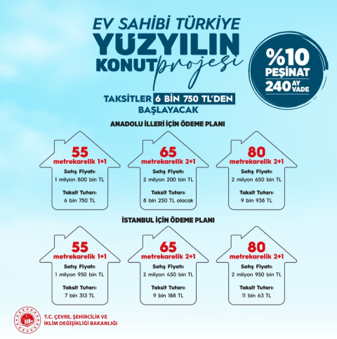 Cumhurbaskani Erdogan Yuzyilin Konut Projesinin Ayrintilarini Acikladi4