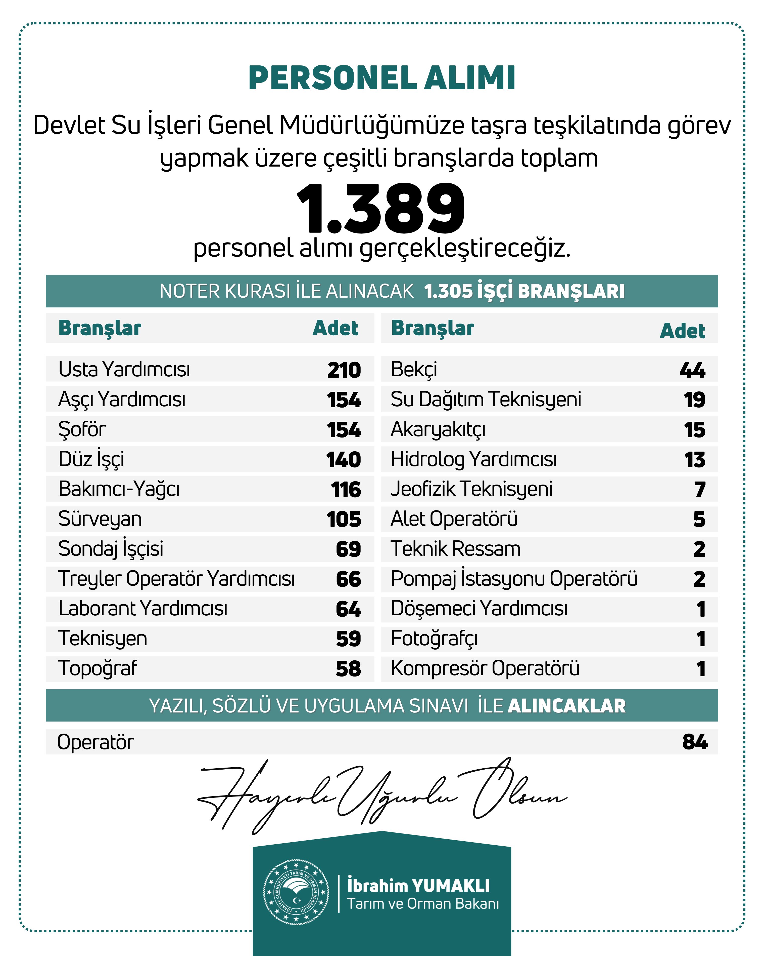 Dsi 1389 Personel Alimi Yapiyor1