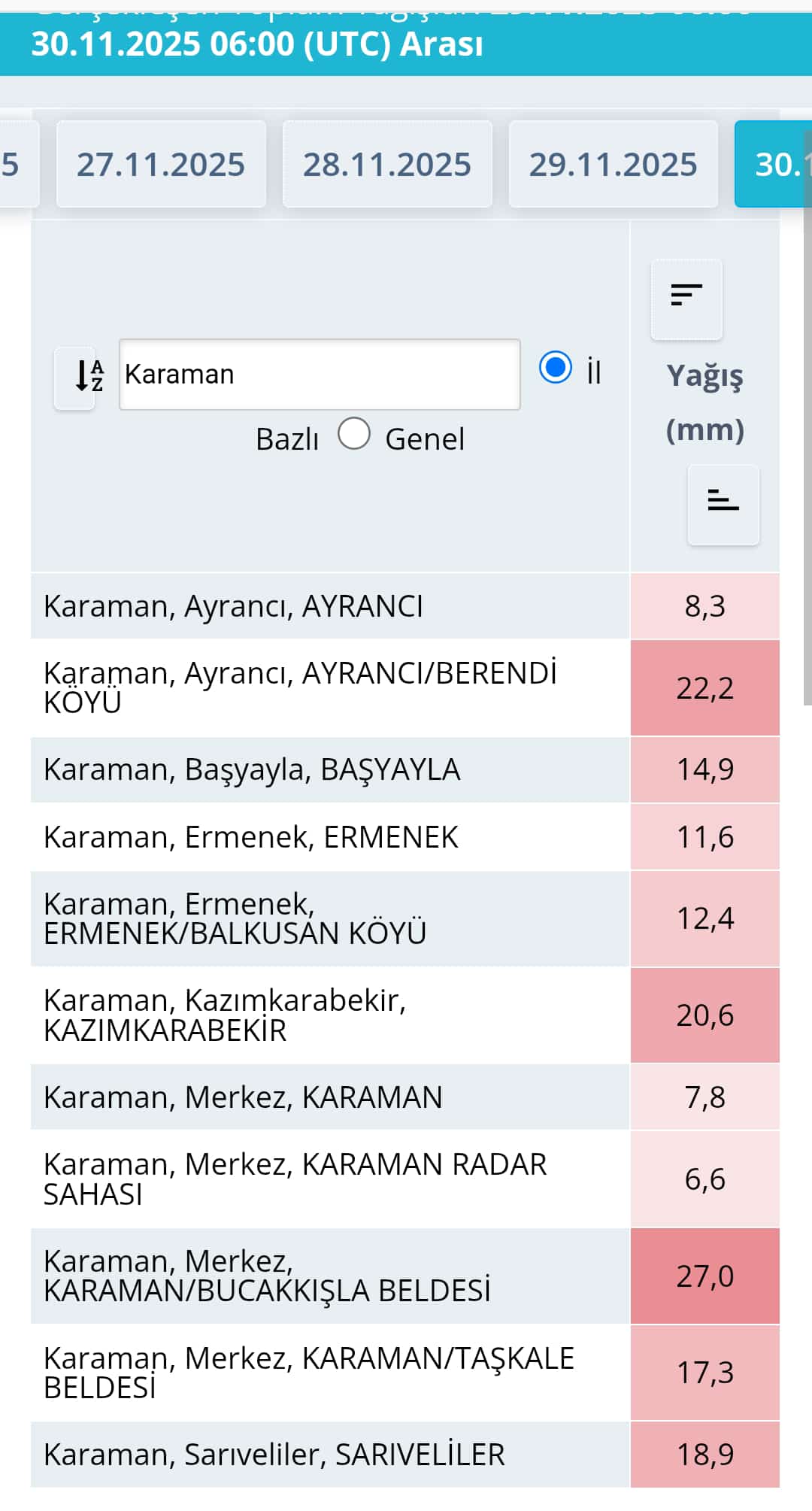 Karaman Ne Kadar Yagis Aldi1