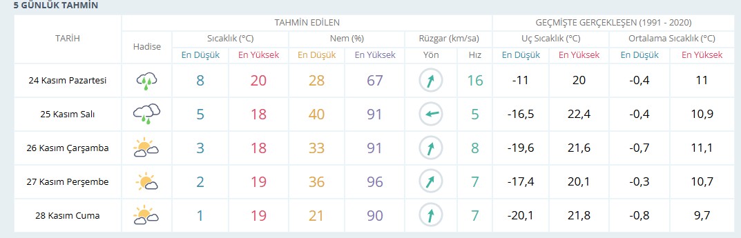 Karamanda Yagis Geliyor Meteoroloji Uyardi1