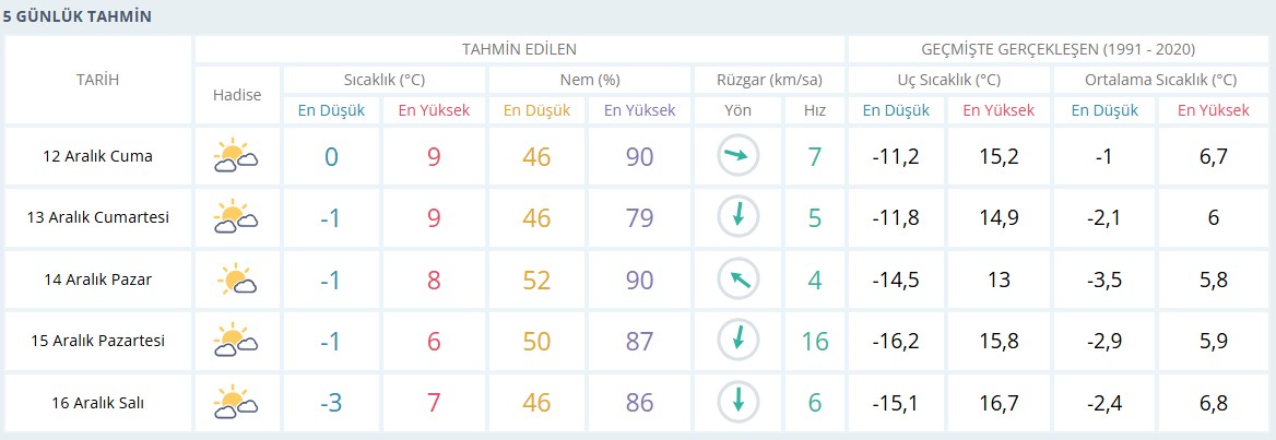 Karaman Icin Soguk Alarmi Eksi Dereceler Geliyor2