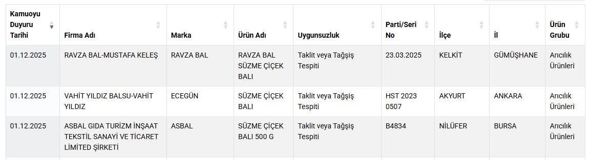 Tarim Bakanligi Acikladi 3 Bal Markasi Sahte Cikti1
