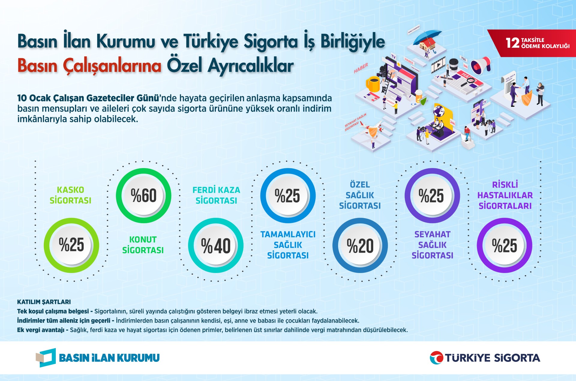 10 Ocakta Gazetecilere Yuzde 60A Varan Sigorta Indirimi1