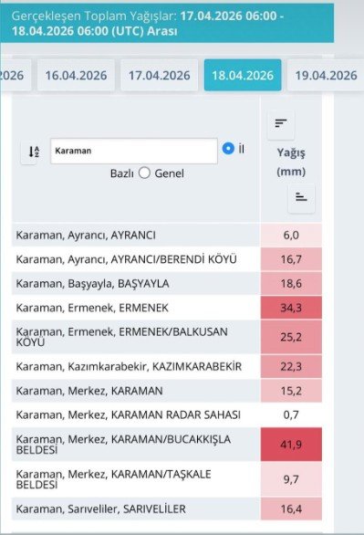 Karaman Genelinde Saganak Yagis Etkili Oldu En Cok Yagis Oraya Dustu1