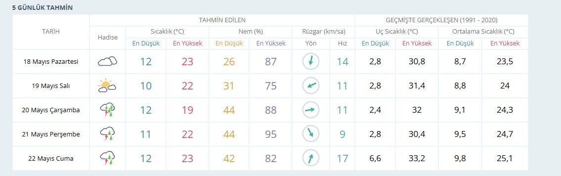 Karaman Sağanak 17 Mayis 2026