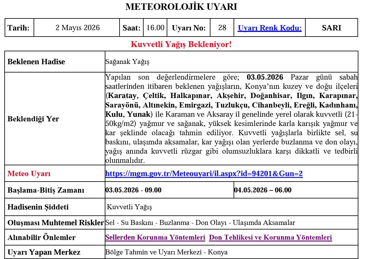 Sağanak Uyarısı Karaman 3 Mayıs 2026
