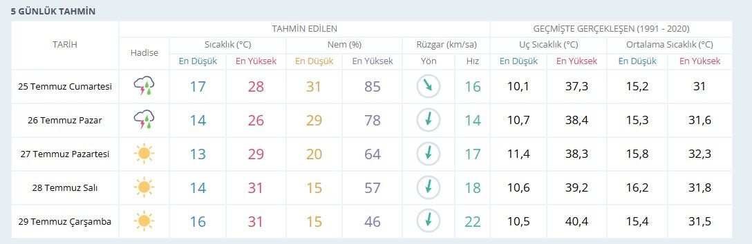 Karamanlilar Dikkat Saganak Geliyor1