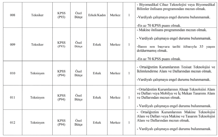 70 Puan Sarti Kaldirildi Ilk Ilan Siteden Silindi Kmude Personel Alimi Bilmecesi6