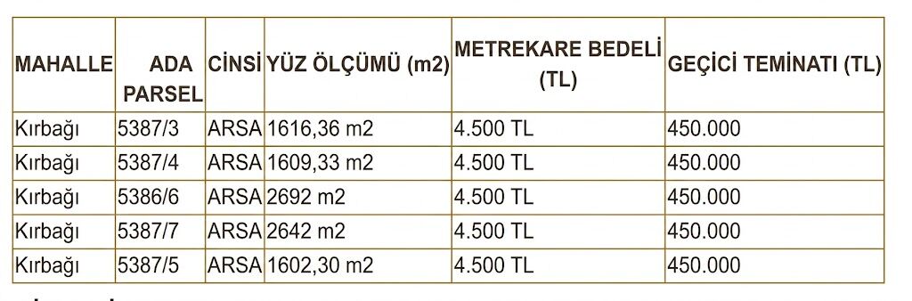 Karamanda Kirbagi Mahallesinde 5 Arsa Satilacak12