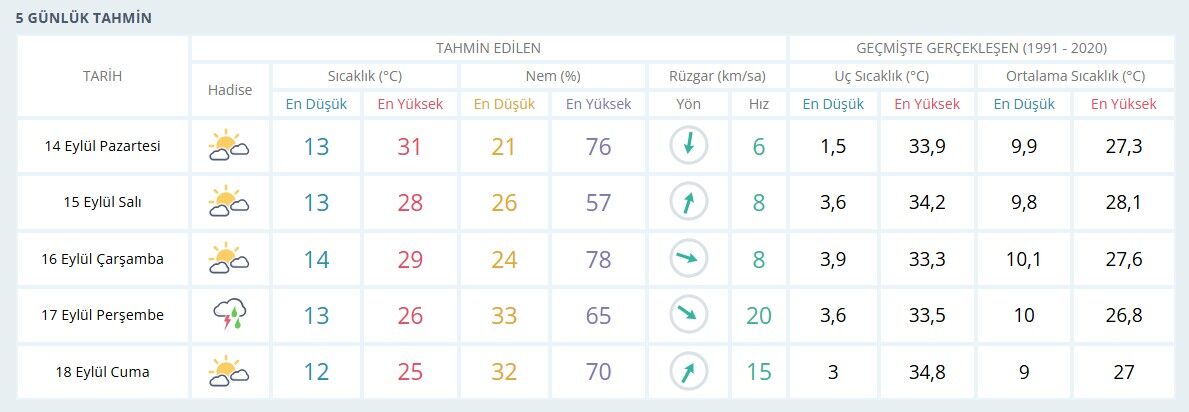 Karamana Yagmur Geliyor Gun Belli Oldu1