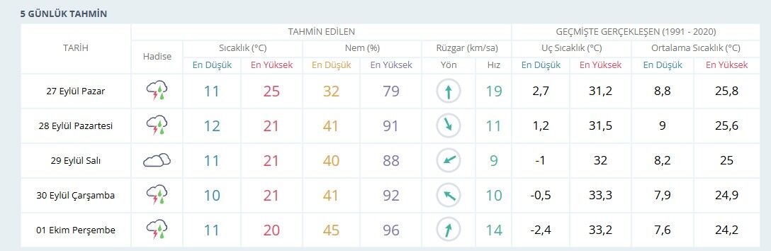 Karamanda Hava Sicakliklari Dusuyor Yagisli Hava Etkili Olacak1