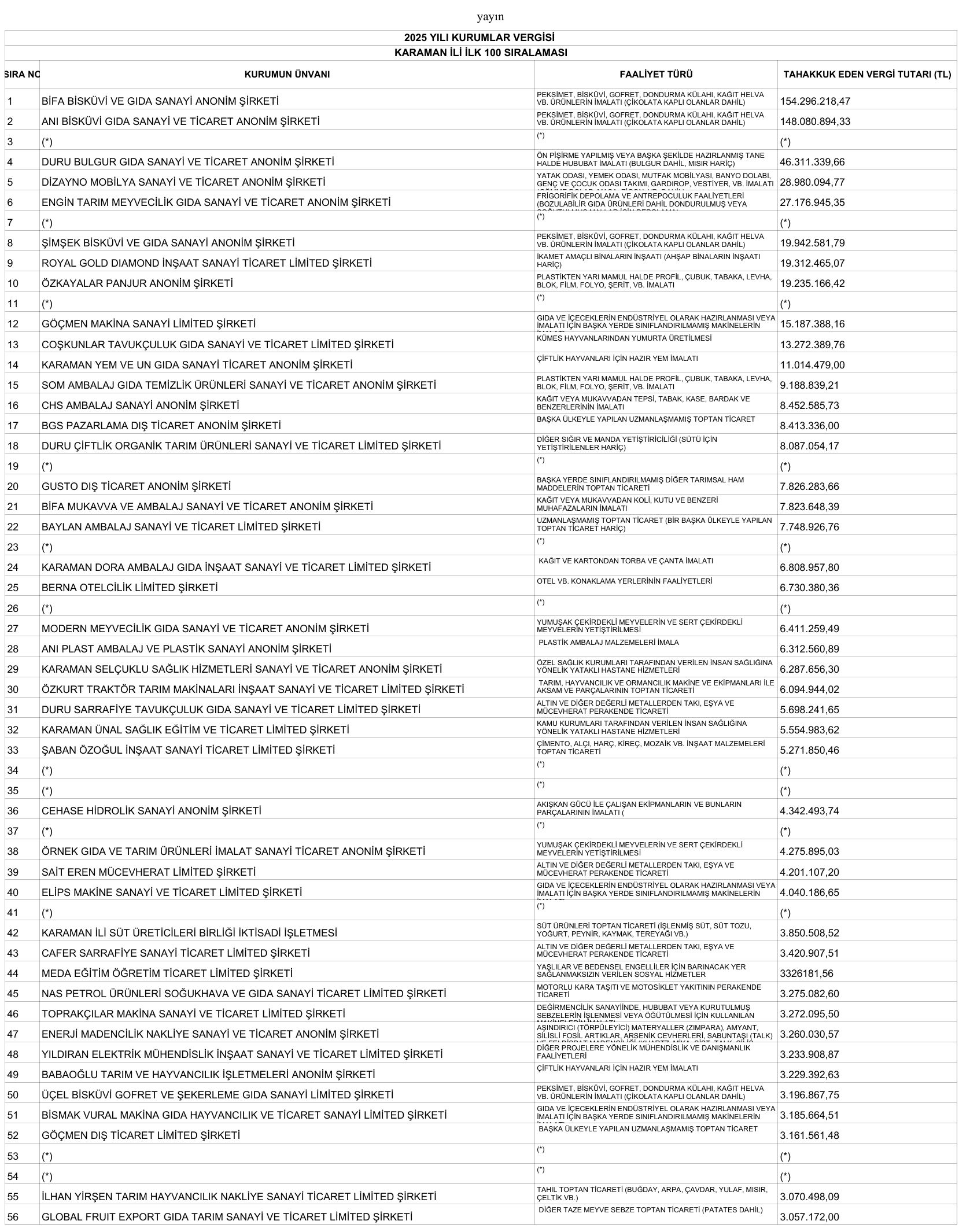 Karamanin 2025 Vergi Rekortmenleri Aciklandi Iste Listesi1