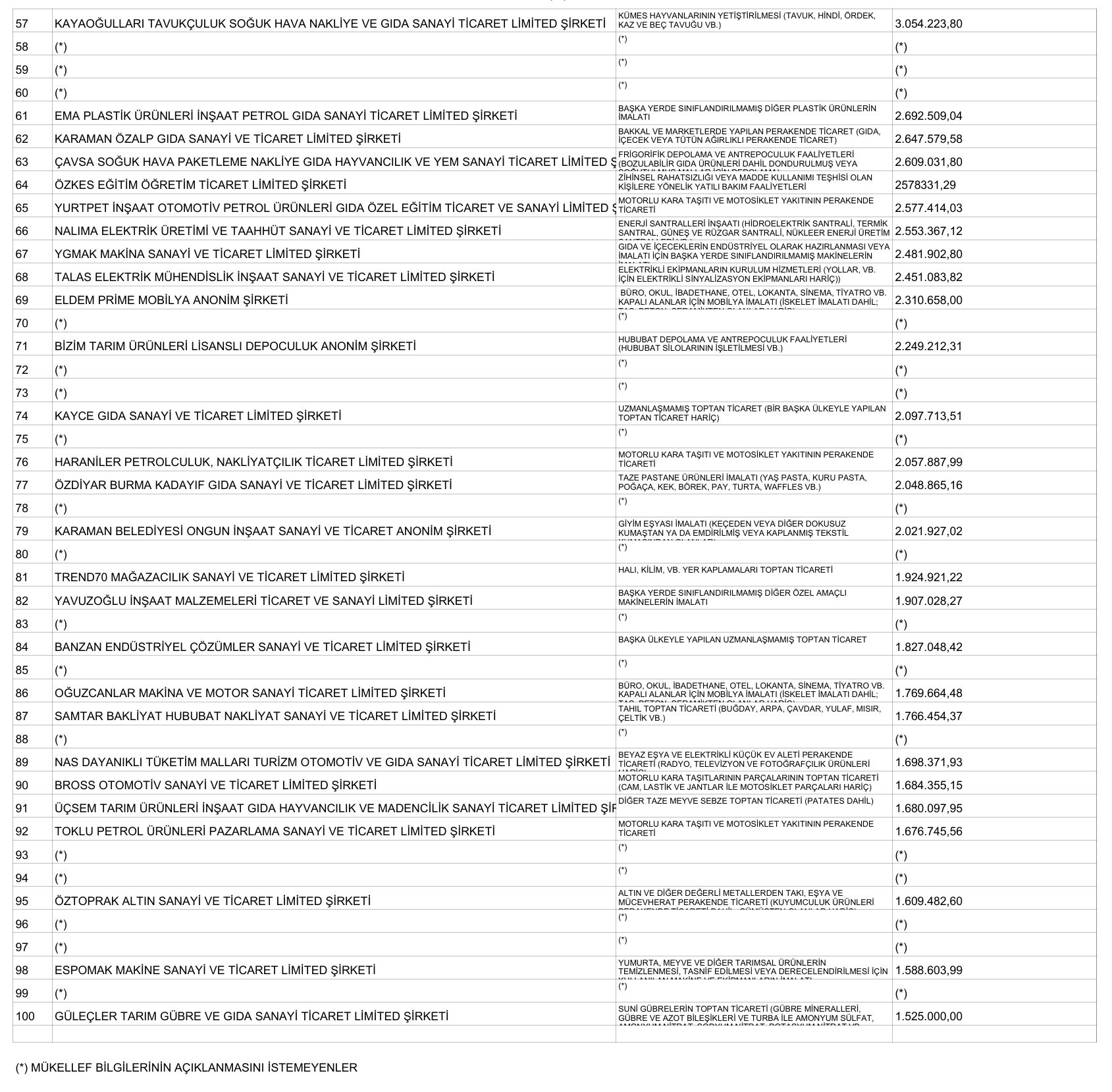 Karamanin 2025 Vergi Rekortmenleri Aciklandi Iste Listesi2