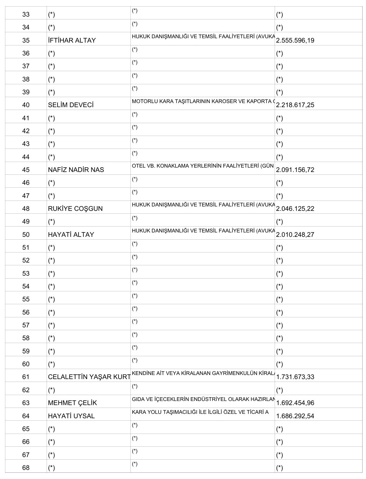Karamanin 2025 Vergi Rekortmenleri Aciklandi Iste Listesi4