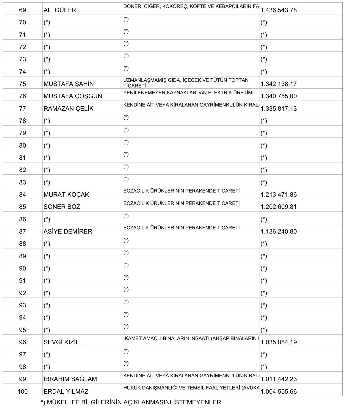 Karamanin 2025 Vergi Rekortmenleri Aciklandi Iste Listesi5
