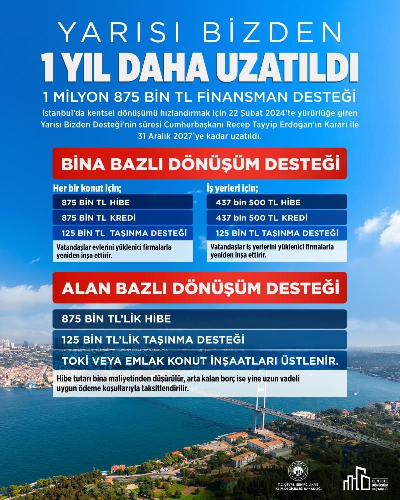 Istanbulda Yarisi Bizden Destegi 31 Aralik 2027Ye Uzatildi Konut Basina 187 Milyon Tl Destek1