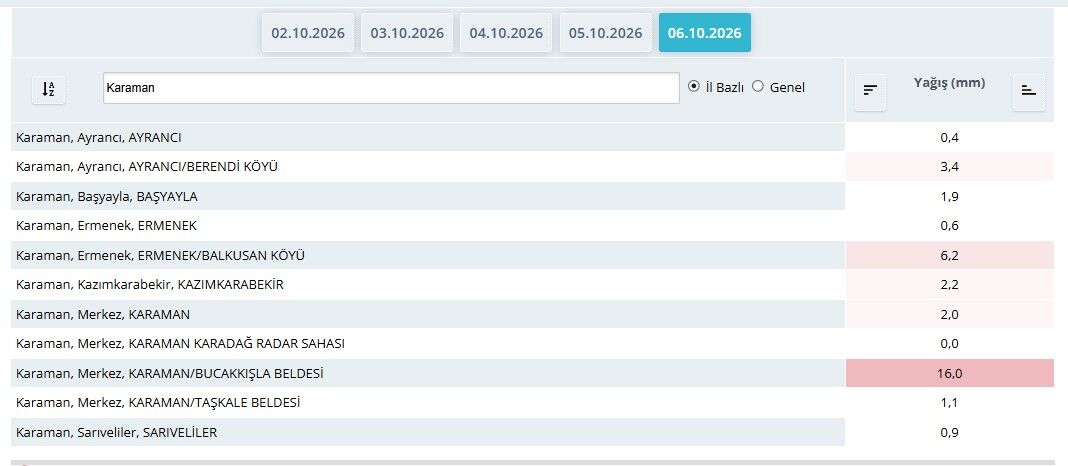 Karamanda Son 24 Saatte En Cok Yagis Bucakkislaya Dustu1