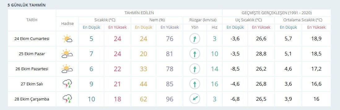 Karamanda Yeni Haftada Gok Gurultulu Saganak Yagis Bekleniyor1